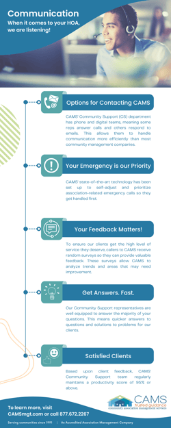 Communication Infographic Version  1 (2)